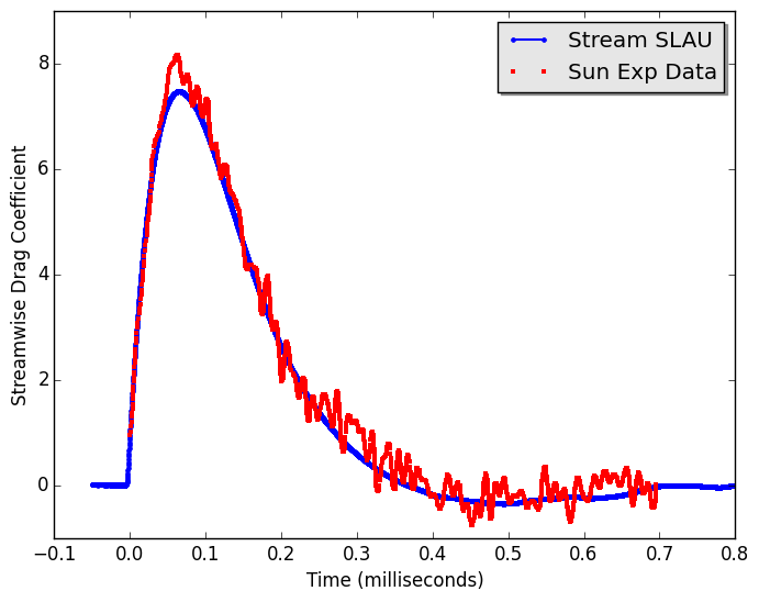 ../../../_images/X_Drag_Plot.png