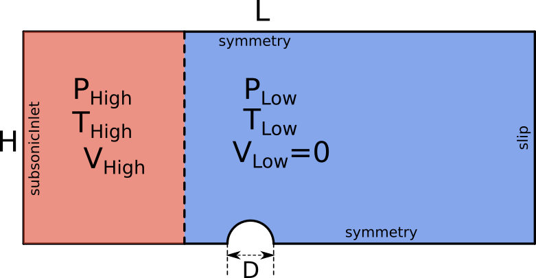 ../../../_images/domain_diagram1.png