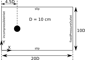 ../../../_images/karman_diagram.png