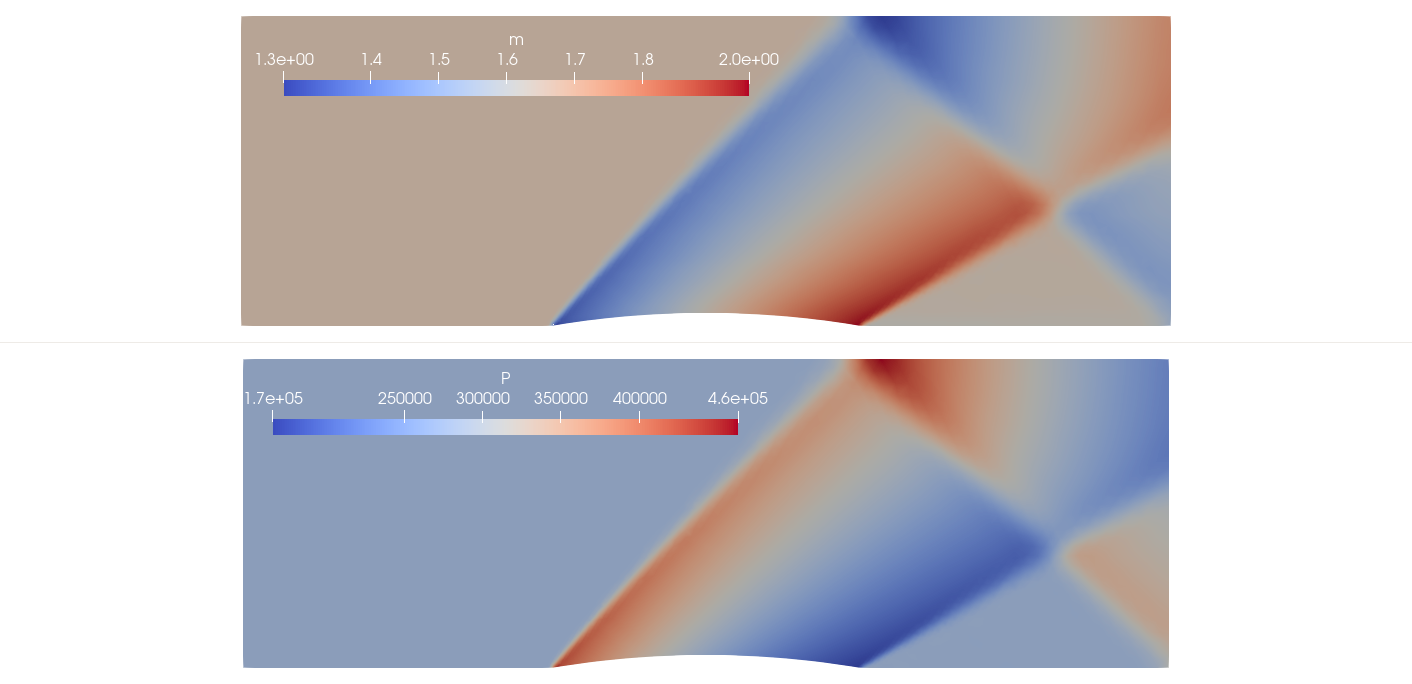 ../../../_images/pressure_and_mach_plot_timestep_400.png